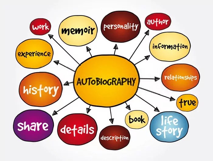 How to Creatively Write Autobiography Tips, Examples, Structure!
